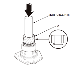 Continuously Variable Transmission (CVT) - Testing & Troubleshooting